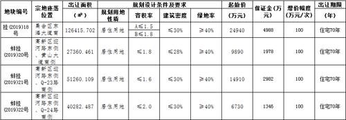 蚌埠翡翠华庭开盘价格,蚌埠恒大翡翠华庭租房信息-第9张图片-翡翠网