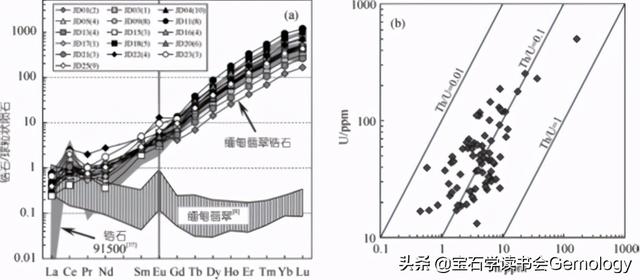 上2万元的油青种翡翠,锆石和翡翠哪个价格高些-第4张图片-翡翠网