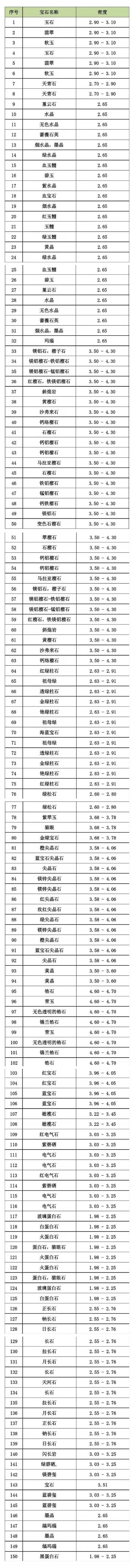 翡翠密度价格表翡翠硬度多少-第5张图片-翡翠网