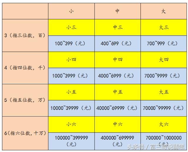 翡翠小中四价格是多少,什么是中四翡翠价格-第7张图片-翡翠网