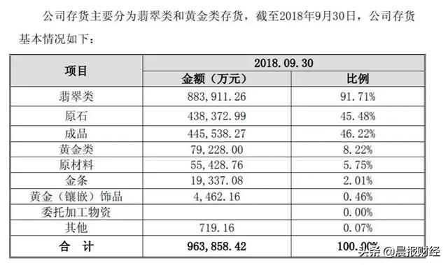 最贵的翡翠原石500亿图片,300亿翡翠原石库存-第6张图片-翡翠网