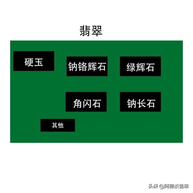 关于翡翠的知识点翡翠矿点是什么-第1张图片-翡翠网