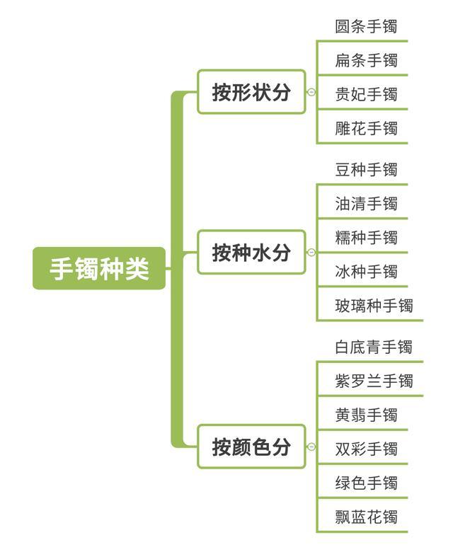 翡翠手镯常见有几种颜色翡翠手镯的颜色分类-第1张图片-翡翠网