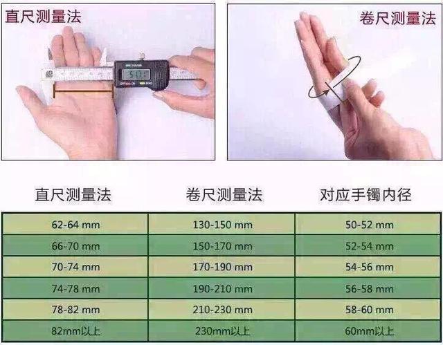 翡翠手镯圈口测量图,翡翠手镯戴哪个手比较好-第2张图片-翡翠网