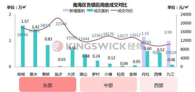 翡翠湾多少钱一平米高明碧桂园翡翠湾价格-第7张图片-翡翠网