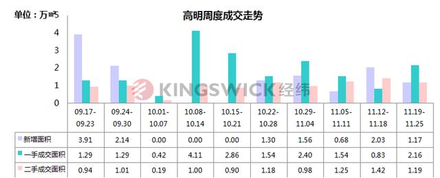 翡翠湾多少钱一平米高明碧桂园翡翠湾价格-第11张图片-翡翠网