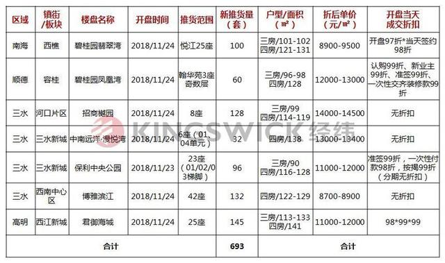 翡翠湾多少钱一平米高明碧桂园翡翠湾价格-第13张图片-翡翠网