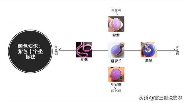 关于多头紫罗兰翡翠知识的信息-第2张图片-翡翠网