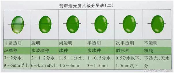 翡翠的水头是指什么,晴水翡翠图片-第5张图片-翡翠网