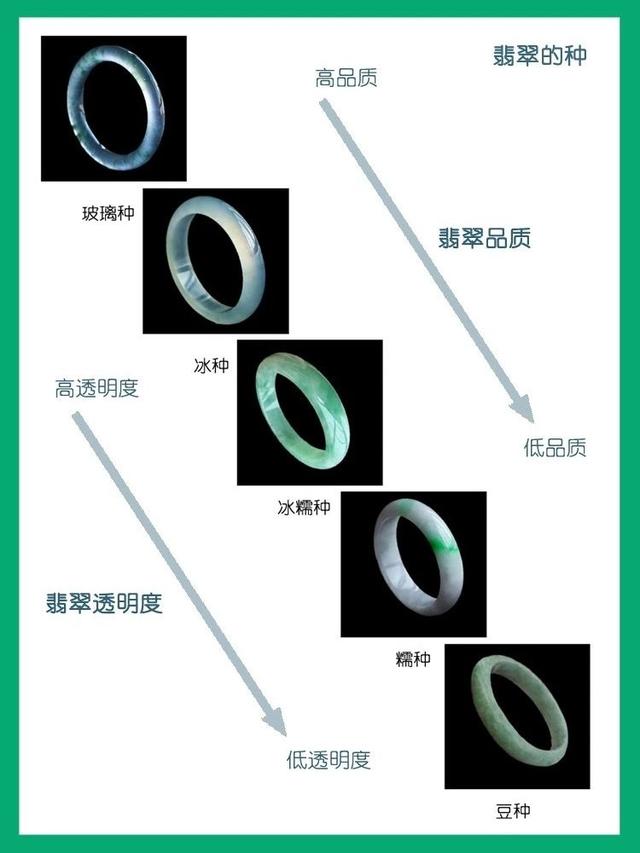 翡翠直播必备知识绿翡翠好还是白翡翠好-第4张图片-翡翠网