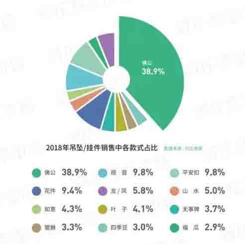 翡翠佛公镶嵌翡翠佛公知识-第2张图片-翡翠网