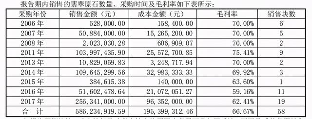 2000买什么样的玉手镯2000年翡翠价格-第7张图片-翡翠网