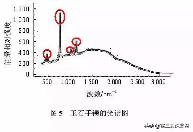 用灯光怎么看翡翠原石翡翠原石用什么检查-第3张图片-翡翠网