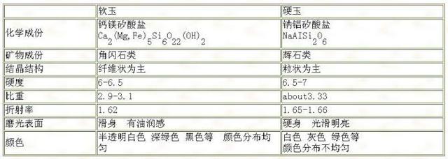 10翡翠种水分类,翡翠原石种水分类附图-第19张图片-翡翠网