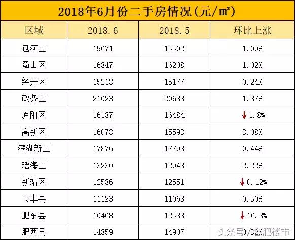 翡翠湖二手房价格,翡翠湖郡房价-第4张图片-翡翠网