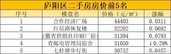 翡翠湖二手房价格,翡翠湖郡房价-第10张图片-翡翠网