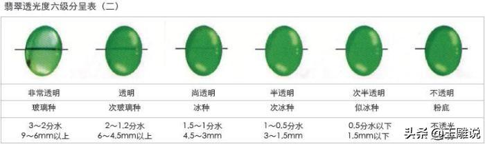 翡翠的基本知识大全网购翡翠必学的小知识-第5张图片-翡翠网