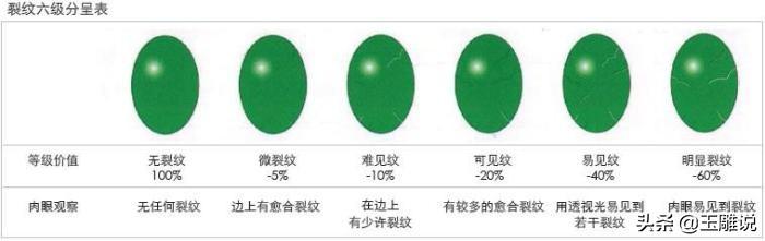 翡翠的基本知识大全网购翡翠必学的小知识-第8张图片-翡翠网