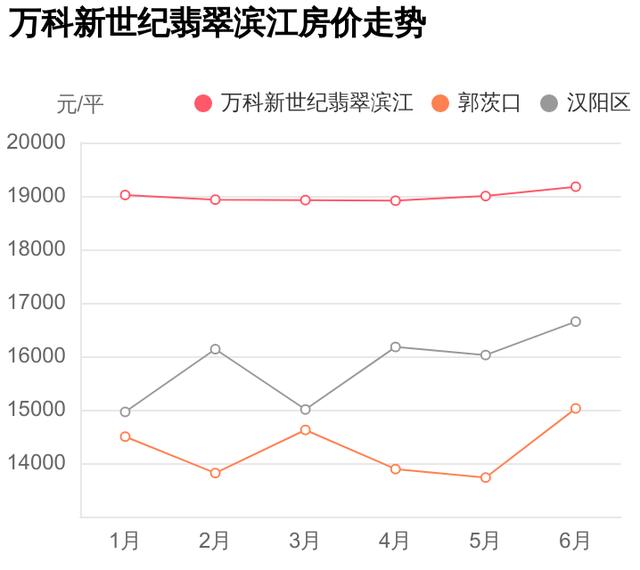 汉阳万科翡翠滨江价格,长春万科翡翠滨江闹事-第3张图片-翡翠网