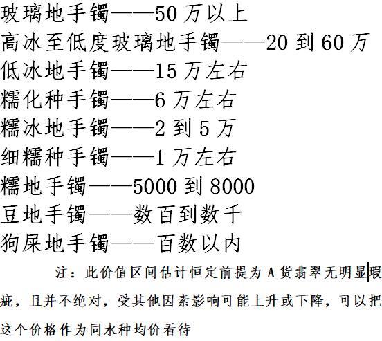 翡翠价格口诀表翡翠价格区间-第3张图片-翡翠网