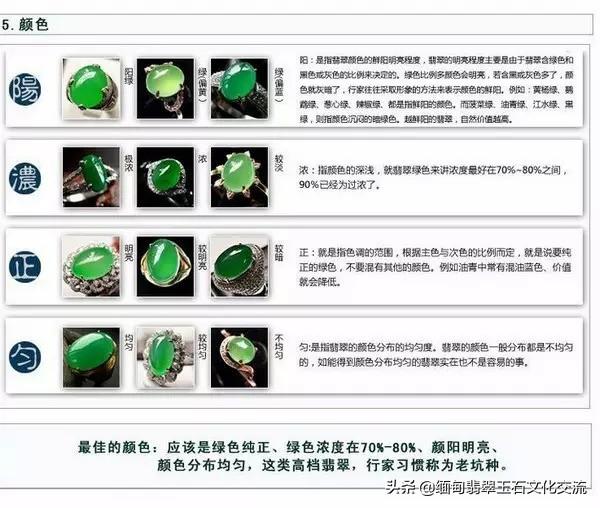 翡翠鉴定知识ppt如何翡翠鉴定-第7张图片-翡翠网