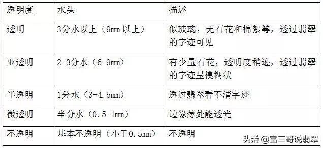 关于玉器的专业知识关于翡翠的专业知识大全-第5张图片-翡翠网