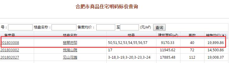 合肥世茂翡翠首府,合肥世茂翡翠首府价格-第1张图片-翡翠网