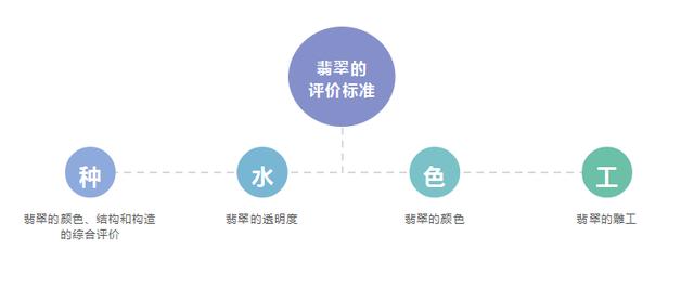 相关翡翠知识pptppt疫情宣传小知识-第2张图片-翡翠网