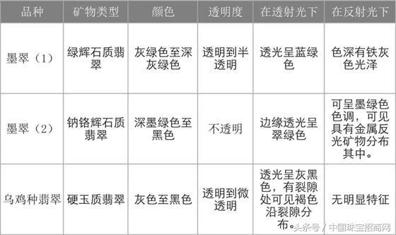 蓝底翡翠为什么相对便宜墨色翡翠价格-第5张图片-翡翠网