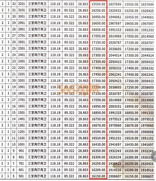 徐州翡翠天地价格,徐州市万科翡翠天地二期-第2张图片-翡翠网