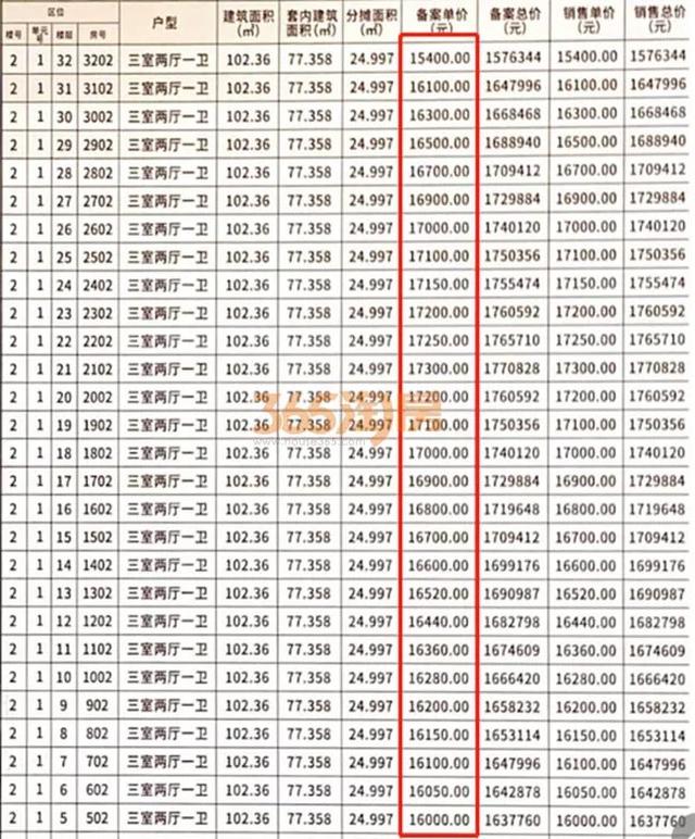 徐州翡翠天地价格,徐州市万科翡翠天地二期-第3张图片-翡翠网