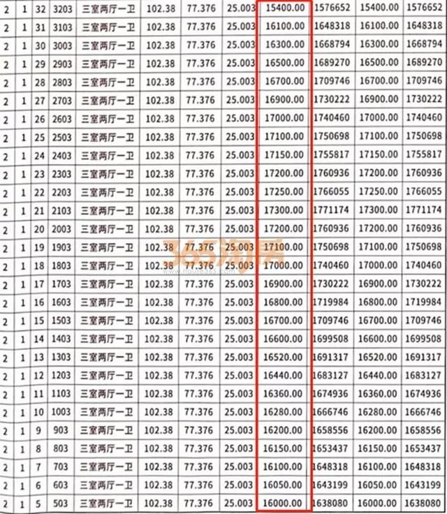 徐州翡翠天地价格,徐州市万科翡翠天地二期-第4张图片-翡翠网