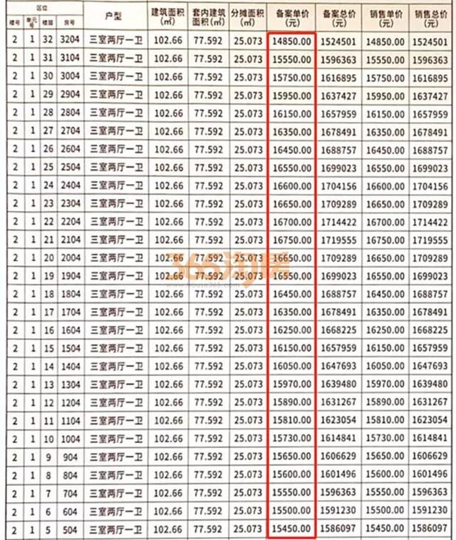 徐州翡翠天地价格,徐州市万科翡翠天地二期-第5张图片-翡翠网