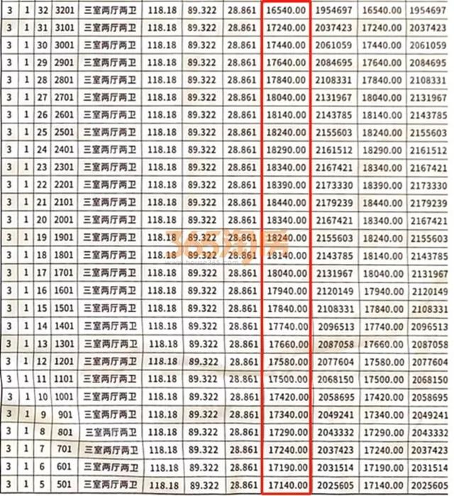 徐州翡翠天地价格,徐州市万科翡翠天地二期-第6张图片-翡翠网