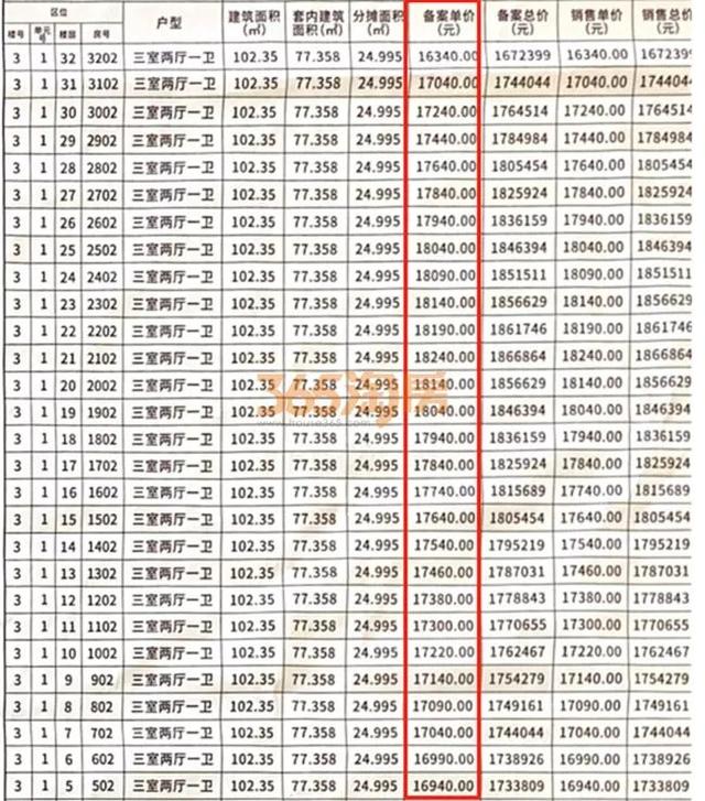 徐州翡翠天地价格,徐州市万科翡翠天地二期-第7张图片-翡翠网