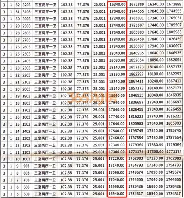 徐州翡翠天地价格,徐州市万科翡翠天地二期-第8张图片-翡翠网