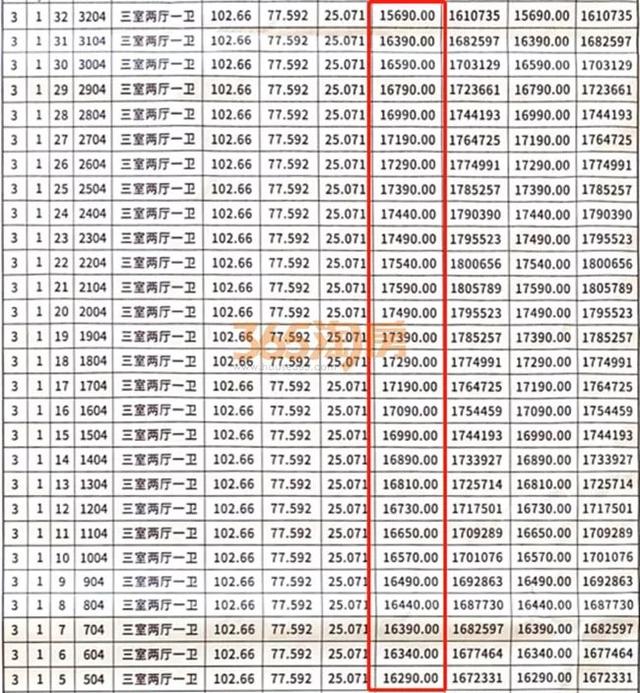 徐州翡翠天地价格,徐州市万科翡翠天地二期-第9张图片-翡翠网