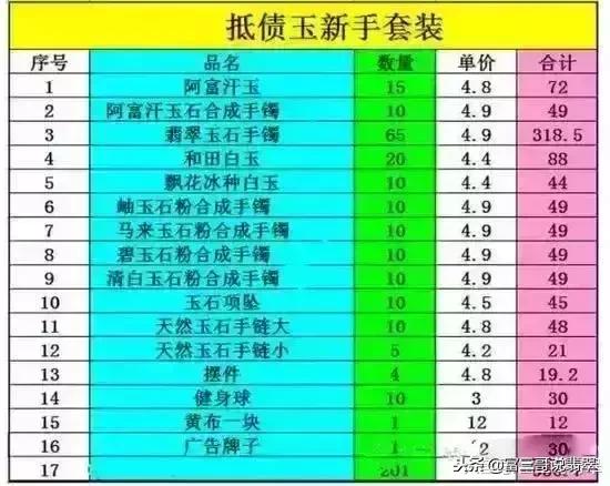 翡翠手镯批发哪最便宜,5000左右的糯种手镯-第7张图片-翡翠网