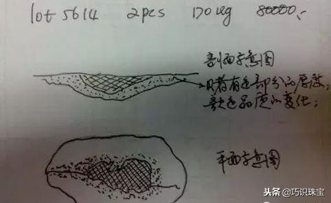 翡翠原石藓花色,翡翠原石死藓和活藓-第6张图片-翡翠网