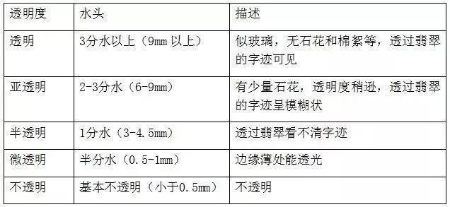 玻璃种翡翠知识讲解初学翡翠基础知识-第8张图片-翡翠网