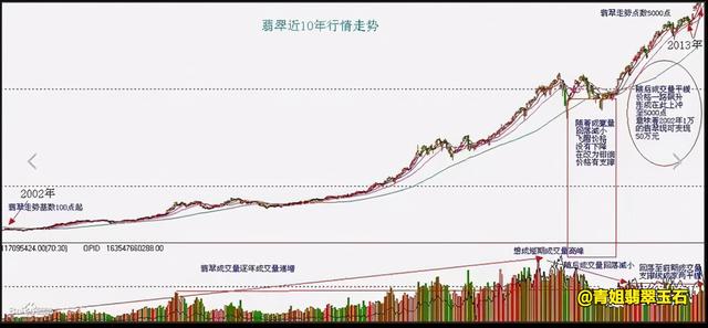 翡翠真实价格翡翠的种类及价格-第5张图片-翡翠网