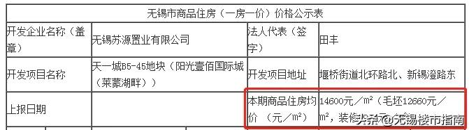 十堰千龙翡翠苑钱桥翡翠苑价格-第1张图片-翡翠网