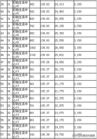 十堰千龙翡翠苑钱桥翡翠苑价格-第16张图片-翡翠网