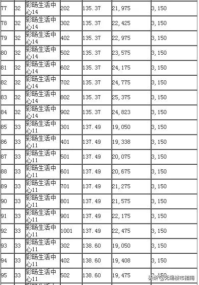 十堰千龙翡翠苑钱桥翡翠苑价格-第18张图片-翡翠网