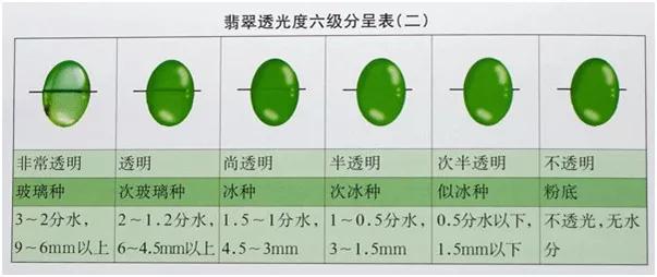 翡翠原奇石,翡翠原石有几种-第4张图片-翡翠网