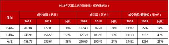 宜兴恒大翡翠湾拍地价格恒大在宜兴有哪些楼盘项目-第3张图片-翡翠网