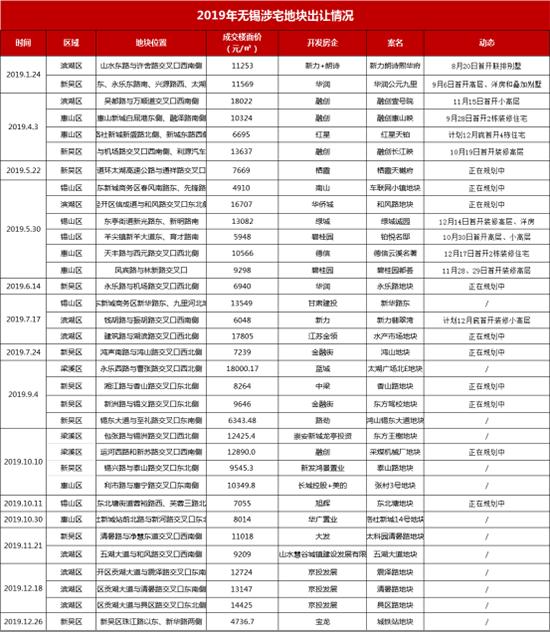 宜兴恒大翡翠湾拍地价格恒大在宜兴有哪些楼盘项目-第5张图片-翡翠网