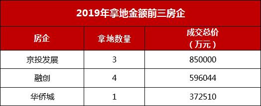 宜兴恒大翡翠湾拍地价格恒大在宜兴有哪些楼盘项目-第6张图片-翡翠网