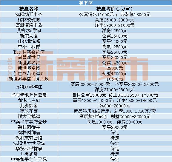 沈阳万科翡翠滨江太贵了万科翡翠滨江沈阳价格-第3张图片-翡翠网