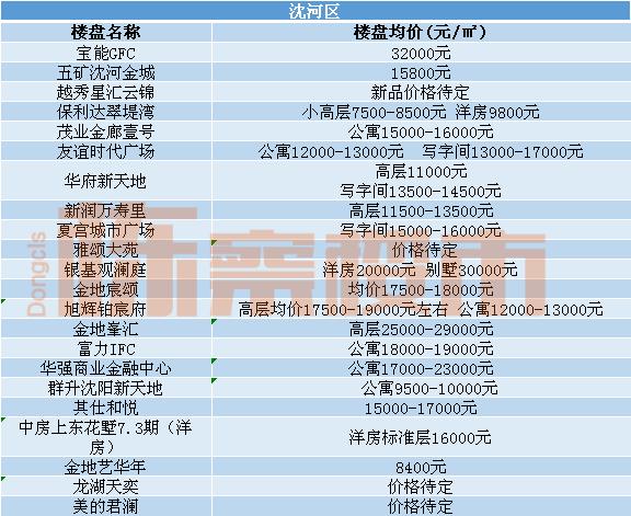 沈阳万科翡翠滨江太贵了万科翡翠滨江沈阳价格-第5张图片-翡翠网